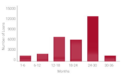 chart4